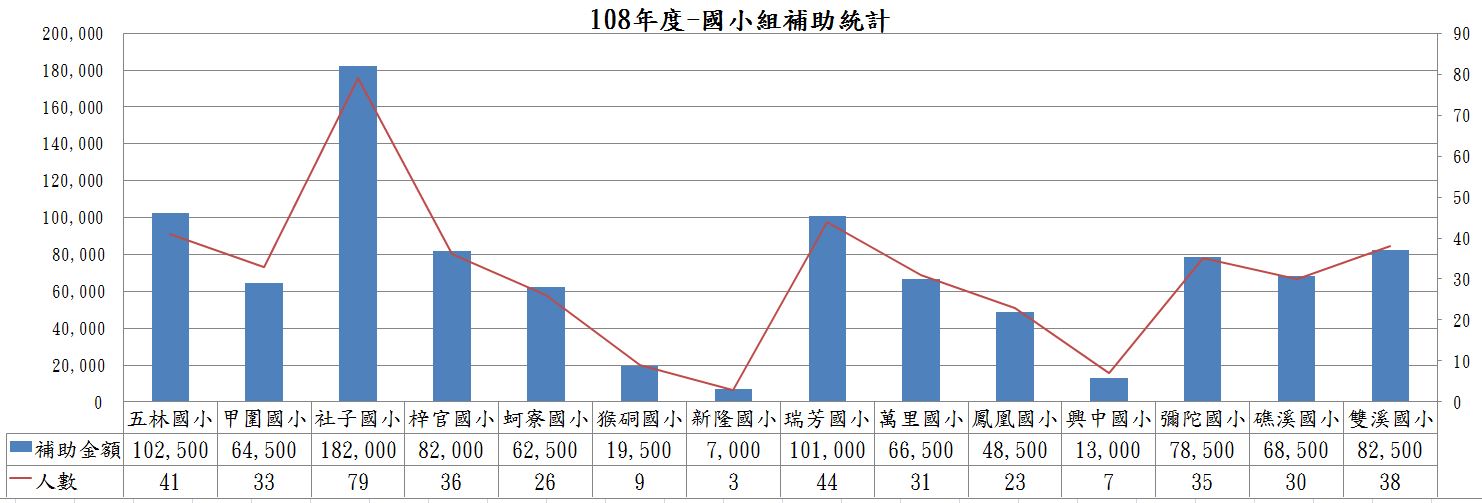108-1